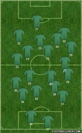 Manchester United Formation 2011