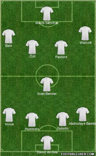Dream Team Formation 2011
