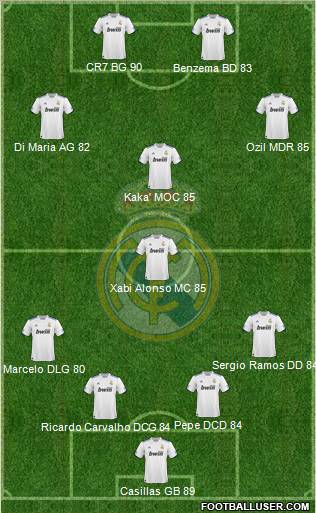 Real Madrid C.F. Formation 2011
