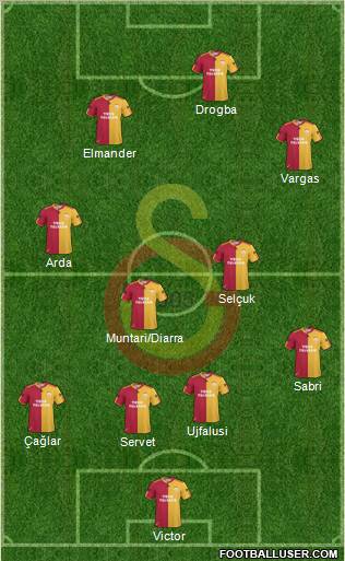 Galatasaray SK Formation 2011