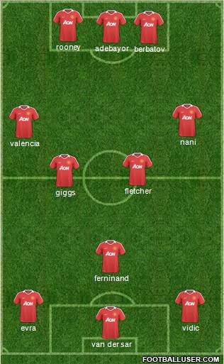 Manchester United Formation 2011