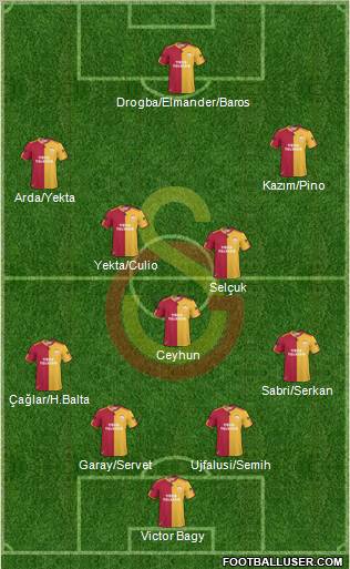 Galatasaray SK Formation 2011
