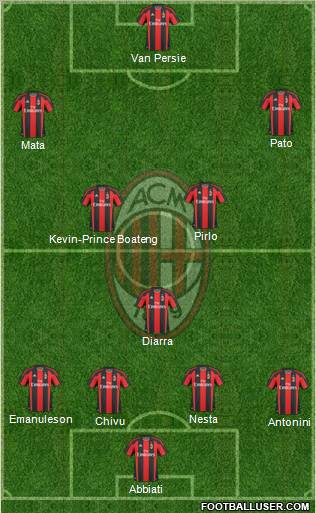 A.C. Milan Formation 2011