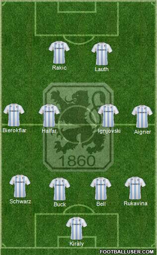 TSV 1860 München Formation 2011