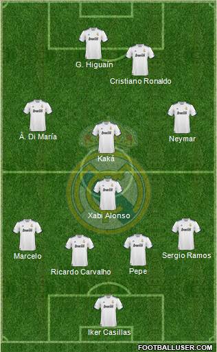 Real Madrid C.F. Formation 2011