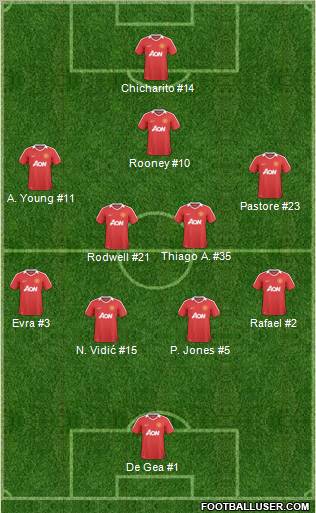 Manchester United Formation 2011