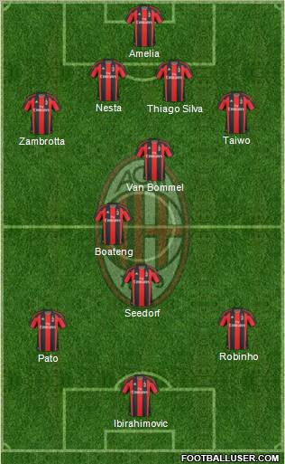 A.C. Milan Formation 2011
