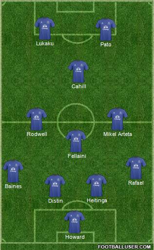 Everton Formation 2011
