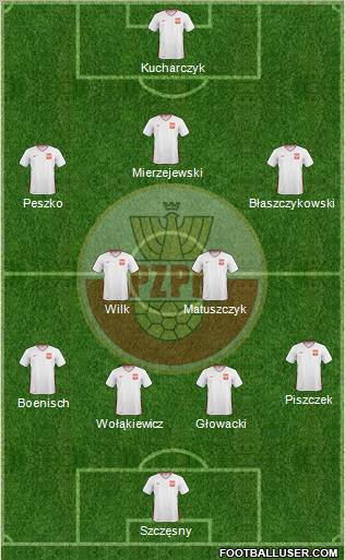 Poland Formation 2011