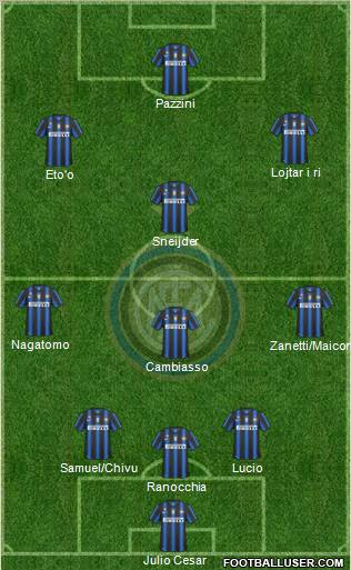 F.C. Internazionale Formation 2011