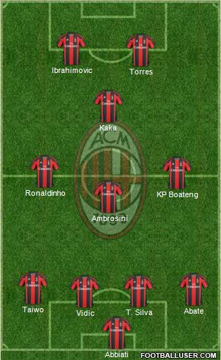 A.C. Milan Formation 2011