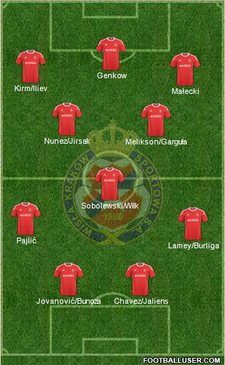 Wisla Krakow Formation 2011