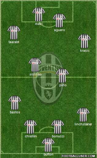 Juventus Formation 2011