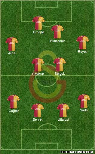 Galatasaray SK Formation 2011