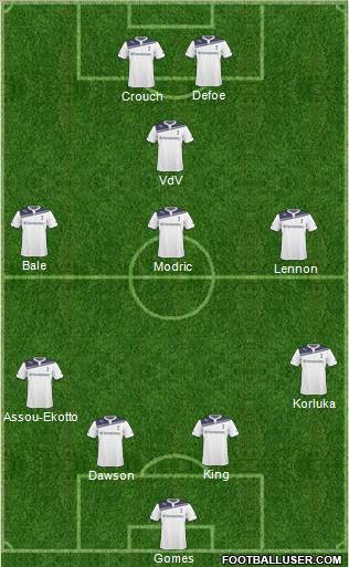 Tottenham Hotspur Formation 2011