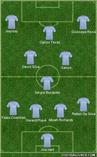 Manchester City Formation 2011