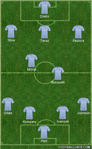 Manchester City Formation 2011