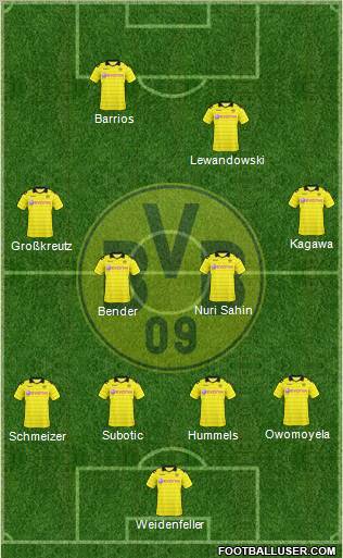 Borussia Dortmund Formation 2011
