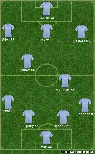 Manchester City Formation 2011