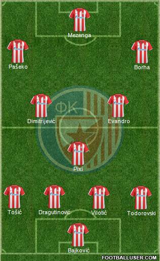 FC Red Star Belgrade Formation 2011