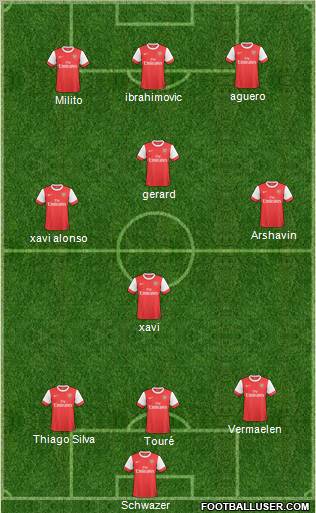Arsenal Formation 2011