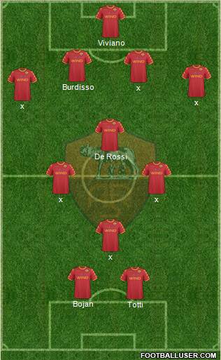 AS Roma Formation 2011
