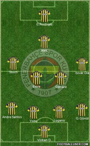 Fenerbahçe SK Formation 2011