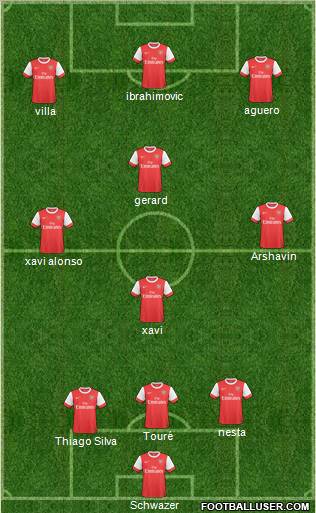 Arsenal Formation 2011
