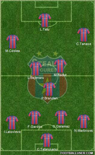 FC Steaua Bucharest football formation