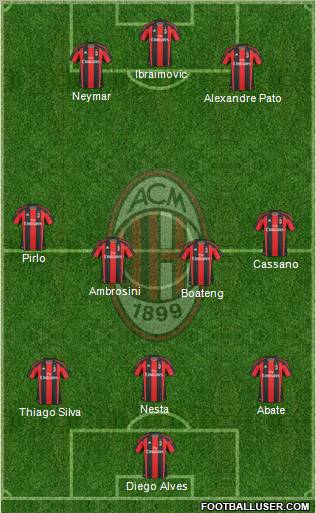A.C. Milan Formation 2011