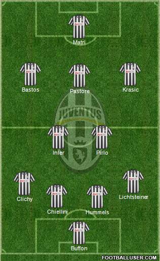 Juventus Formation 2011