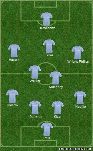 Manchester City Formation 2011