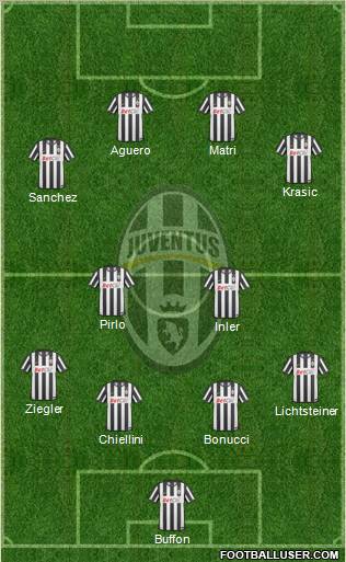 Juventus Formation 2011