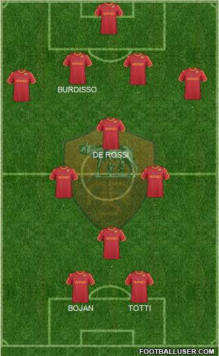 AS Roma Formation 2011