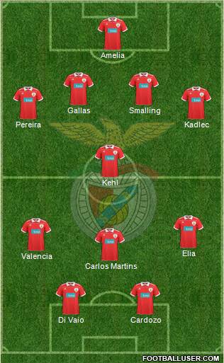 Sport Lisboa e Benfica - SAD Formation 2011