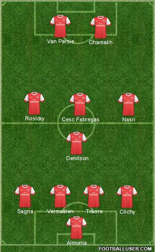 Arsenal Formation 2011