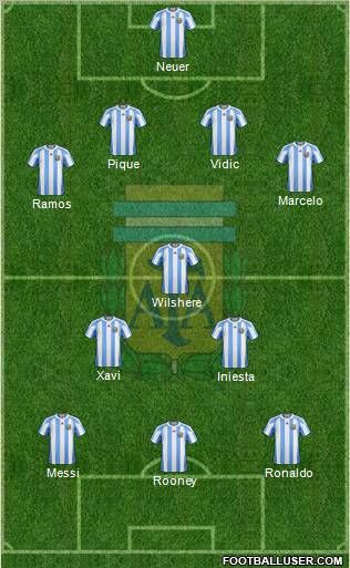 Argentina 4-3-3 football formation