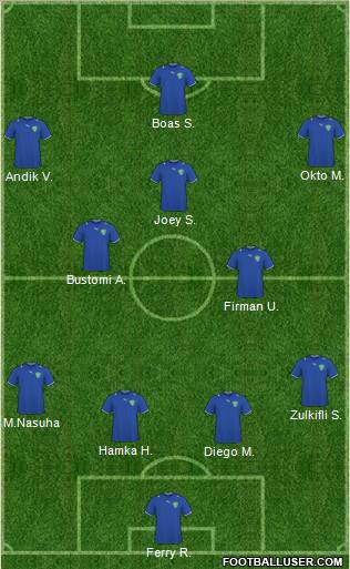Uzbekistan Formation 2011