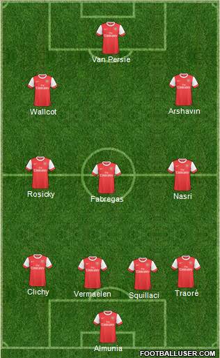 Arsenal Formation 2011