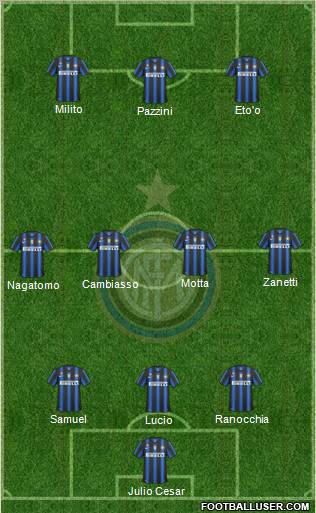 F.C. Internazionale Formation 2011