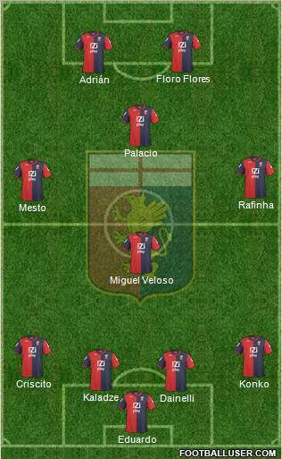 Genoa Formation 2011