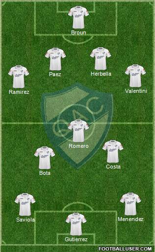 Quilmes 4-3-3 football formation