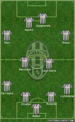 Juventus Formation 2011