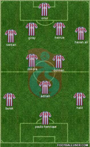 Trabzonspor Formation 2011