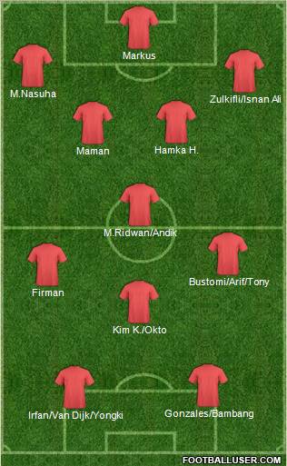 Dream Team Formation 2011
