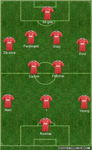 Manchester United Formation 2011