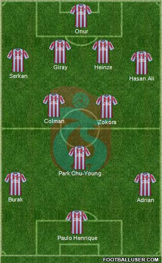 Trabzonspor Formation 2011