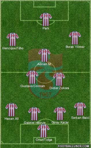 Trabzonspor Formation 2011