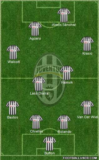 Juventus Formation 2011