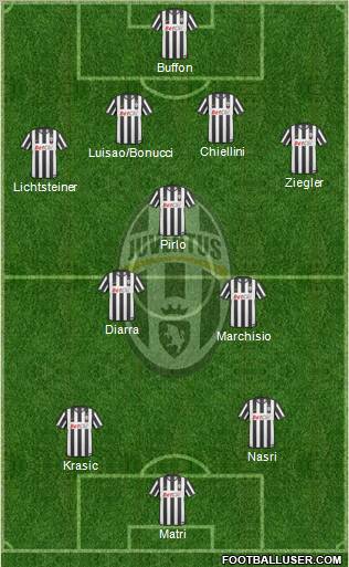 Juventus Formation 2011